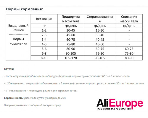 Купить Корм сухой беззерновой для кошек Acana Wild Prairie, 4,5 кг в Москве